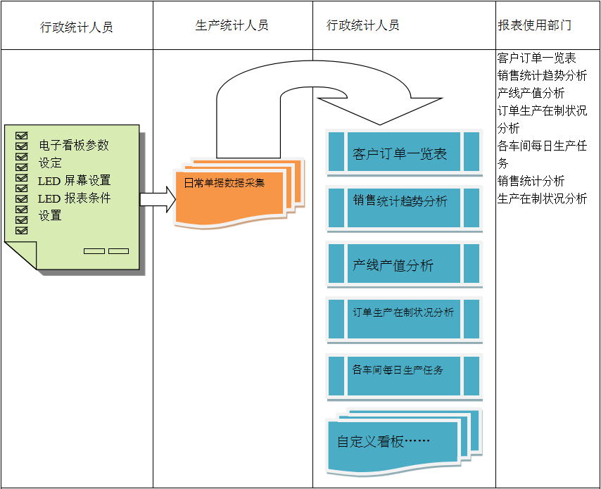 使用电商开云手机入口-开云(中国)
进行订单管理有哪些好处?