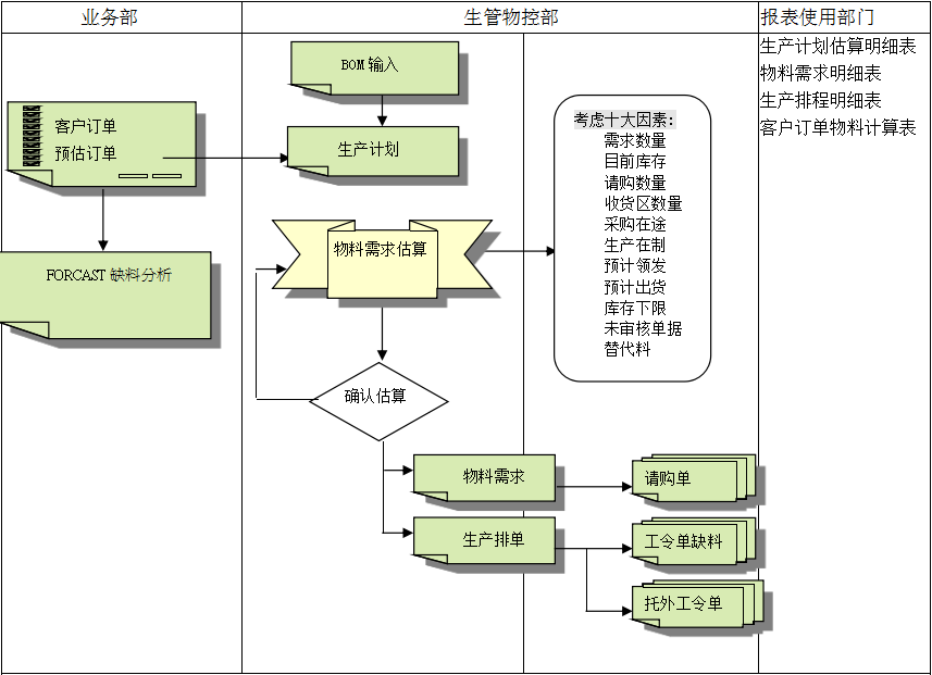 开云手机入口-开云(中国)
的三大维度管理