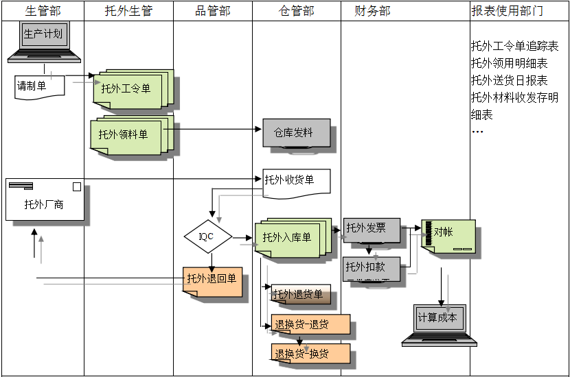 开云手机入口-开云(中国)
给企业内部控制带来哪些影响及风险?