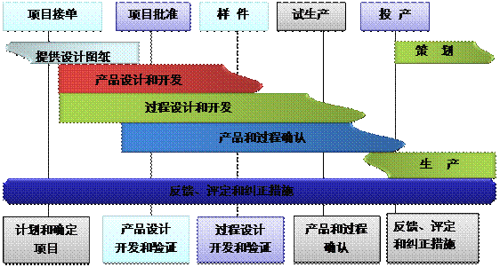 什么是开云手机入口-开云(中国)
的核心?